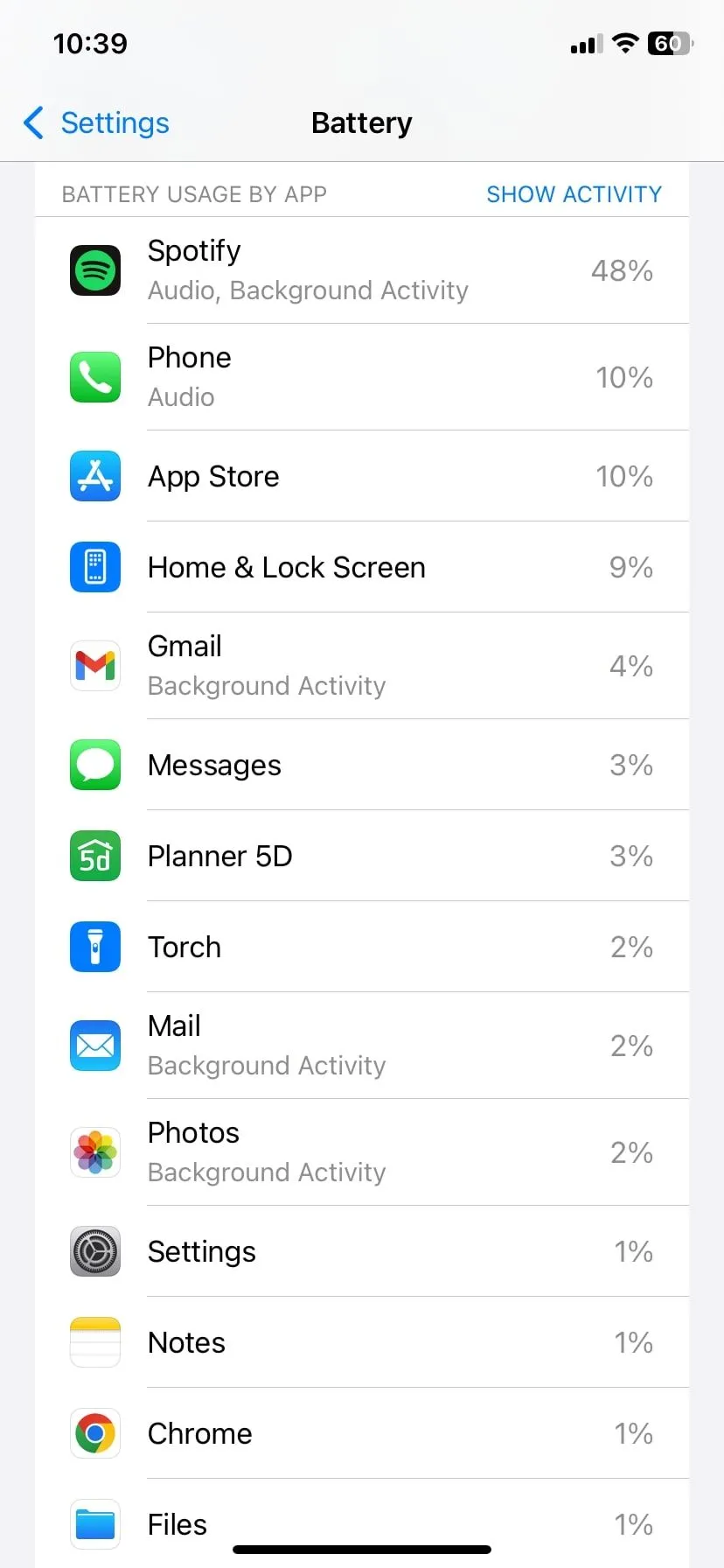 Ảnh chụp màn hình hoạt động pin trên iOS cho thấy ứng dụng Apple Mail sử dụng pin hiệu quả