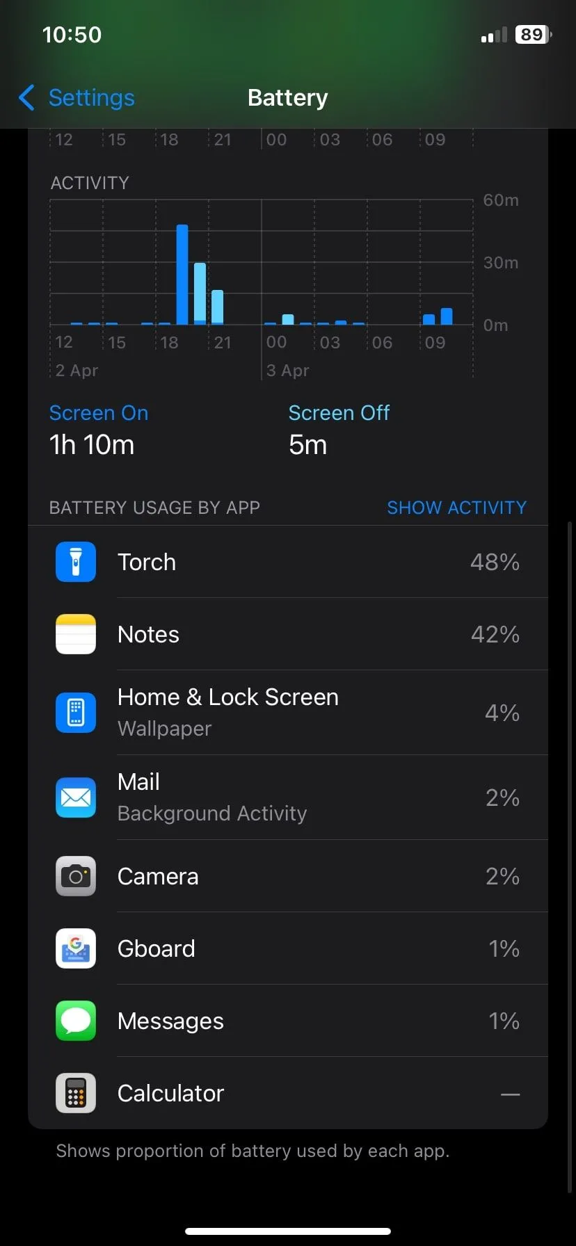 Ảnh chụp màn hình phân tích hoạt động pin trên iPhone, giúp người dùng tối ưu hóa thời lượng pin