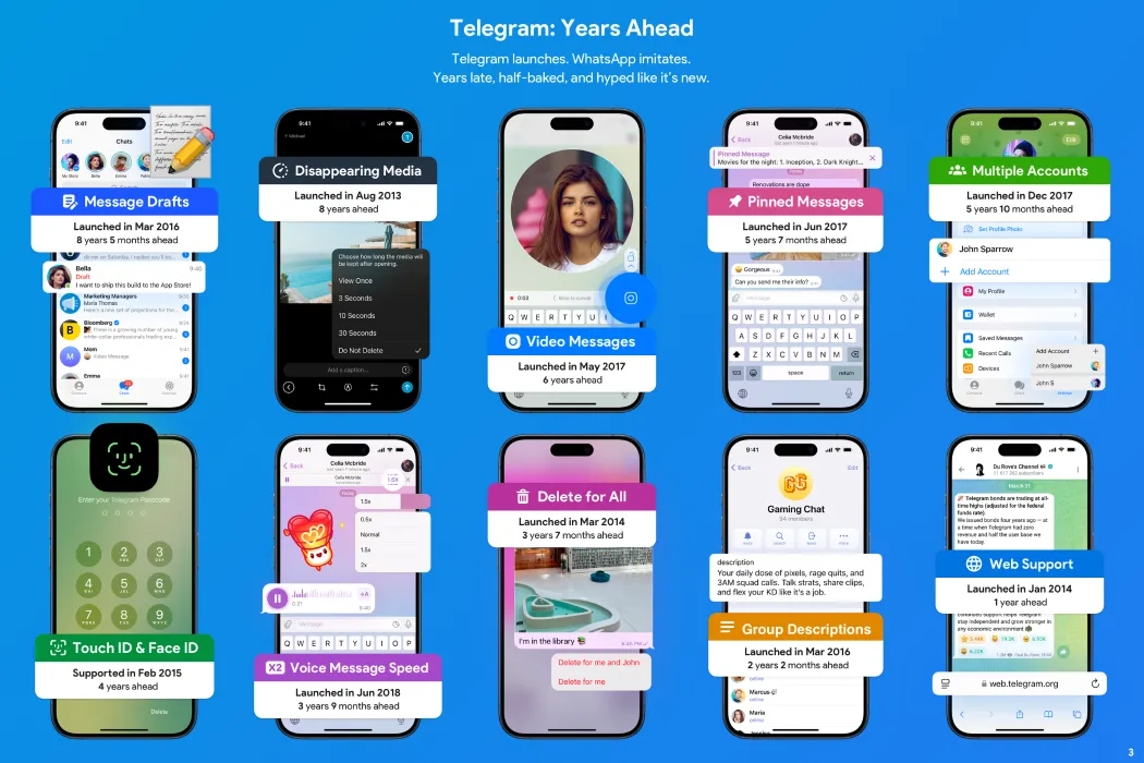 Áp phích của Telegram nhấn mạnh sự vượt trội về tính năng như hỗ trợ nhiều thiết bị và bot, trước khi WhatsApp được cho là đã sao chép