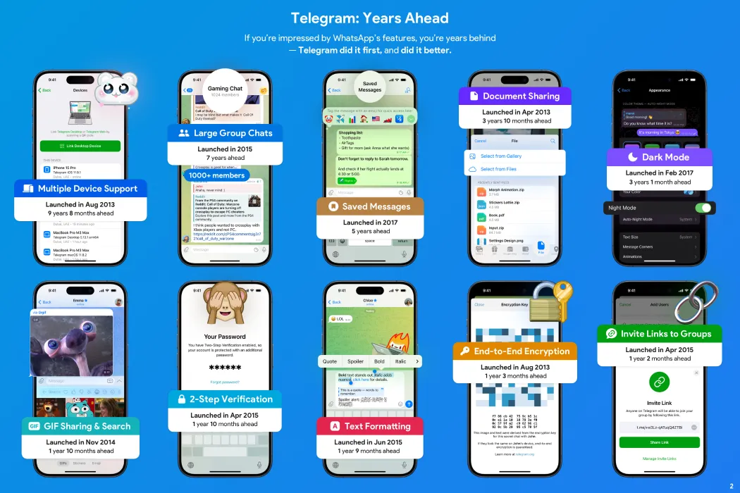 Áp phích Telegram giới thiệu các tính năng độc quyền như tên người dùng, chủ đề cá nhân hóa và quản lý nhóm lớn mà WhatsApp bị tố sao chép