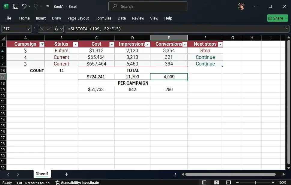 Bảng dữ liệu Excel đã lọc hiển thị tổng chính xác với hàm SUBTOTAL