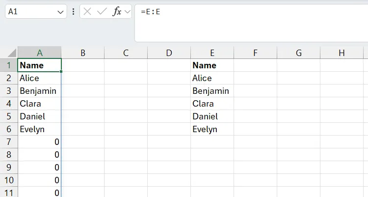 Bảng tính Excel minh họa cột dữ liệu động chứa số 0 thừa chưa được làm sạch bởi hàm TRIMRANGE.