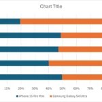 Biểu đồ cột chồng được tạo trong Excel với màu sắc và thiết kế mặc định.