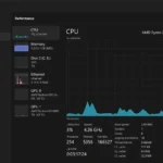 Biểu đồ hiệu suất CPU trong Task Manager hiển thị mức sử dụng theo thời gian thực