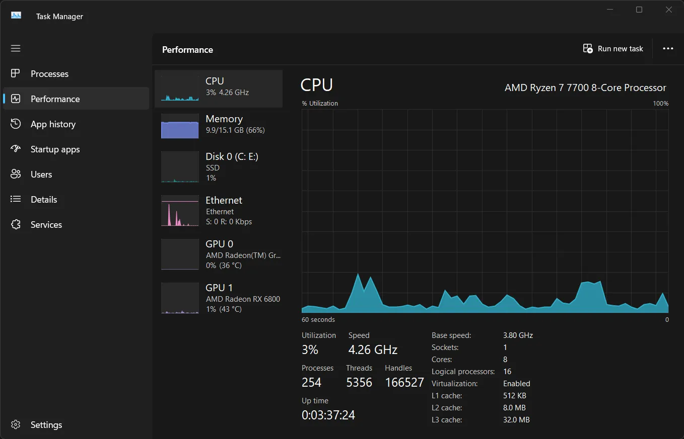 Biểu đồ hiệu suất CPU trong Task Manager hiển thị mức sử dụng theo thời gian thực
