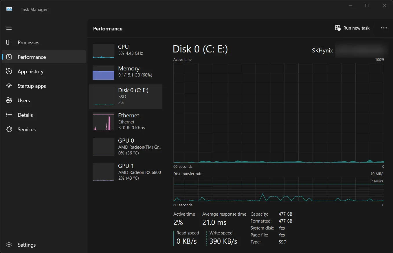 Biểu đồ hiệu suất ổ đĩa trong Task Manager hiển thị hoạt động đọc và ghi