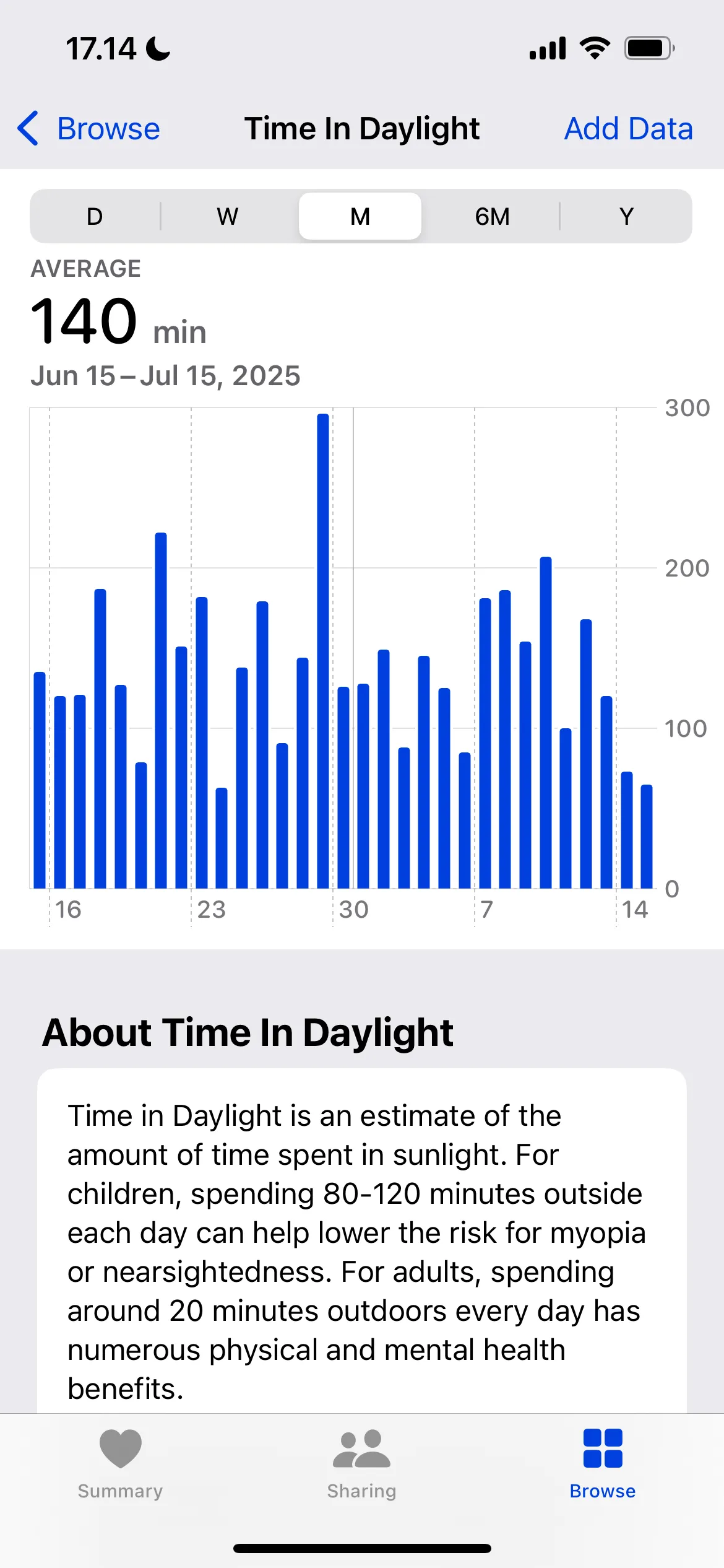 Biểu đồ lượng thời gian trung bình tiếp xúc ánh sáng ban ngày được ghi lại bởi Apple Watch trong ứng dụng Sức khỏe, giúp cải thiện tinh thần