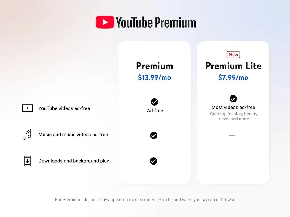Biểu đồ so sánh các gói đăng ký YouTube Premium Lite và YouTube Premium, minh họa sự khác biệt về tính năng và giá cả.