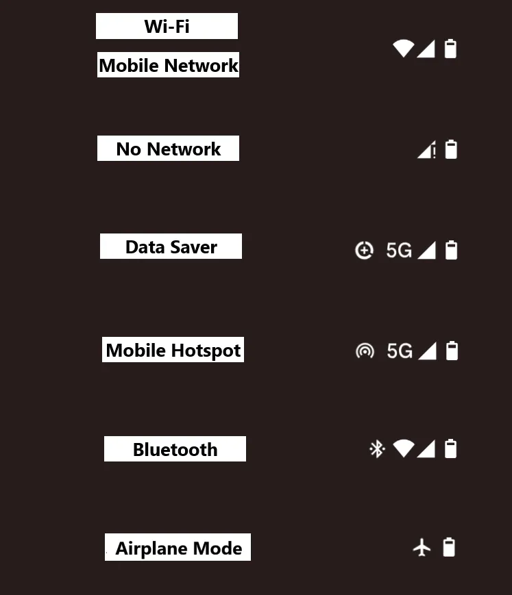 Các biểu tượng kết nối mạng di động và Wi-Fi trên thanh trạng thái Android