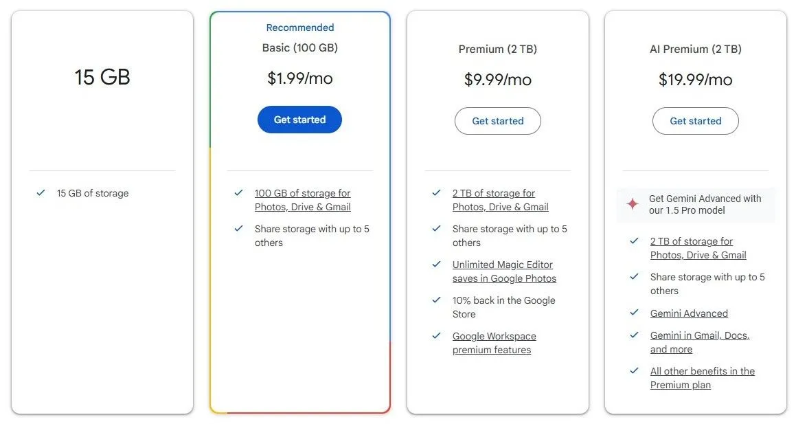 Các gói đăng ký Google One với mức giá và dung lượng lưu trữ