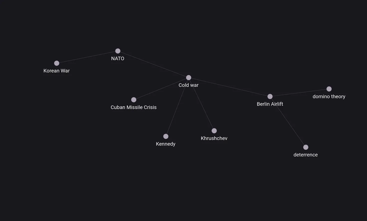 Chế độ Graph View của Obsidian minh họa các ghi chú về Chiến tranh Lạnh, cho thấy sự liên kết giữa các sự kiện lịch sử khác nhau.
