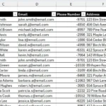 Danh sách khách hàng trong Excel chưa tô màu trùng lặp