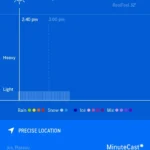 Dự báo MinuteCast của AccuWeather hiển thị không có mưa trong 120 phút tới