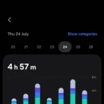 Giao diện chính Digital Wellbeing hiển thị tổng quan thời gian sử dụng màn hình, số lần mở khóa điện thoại và thông báo nhận được.