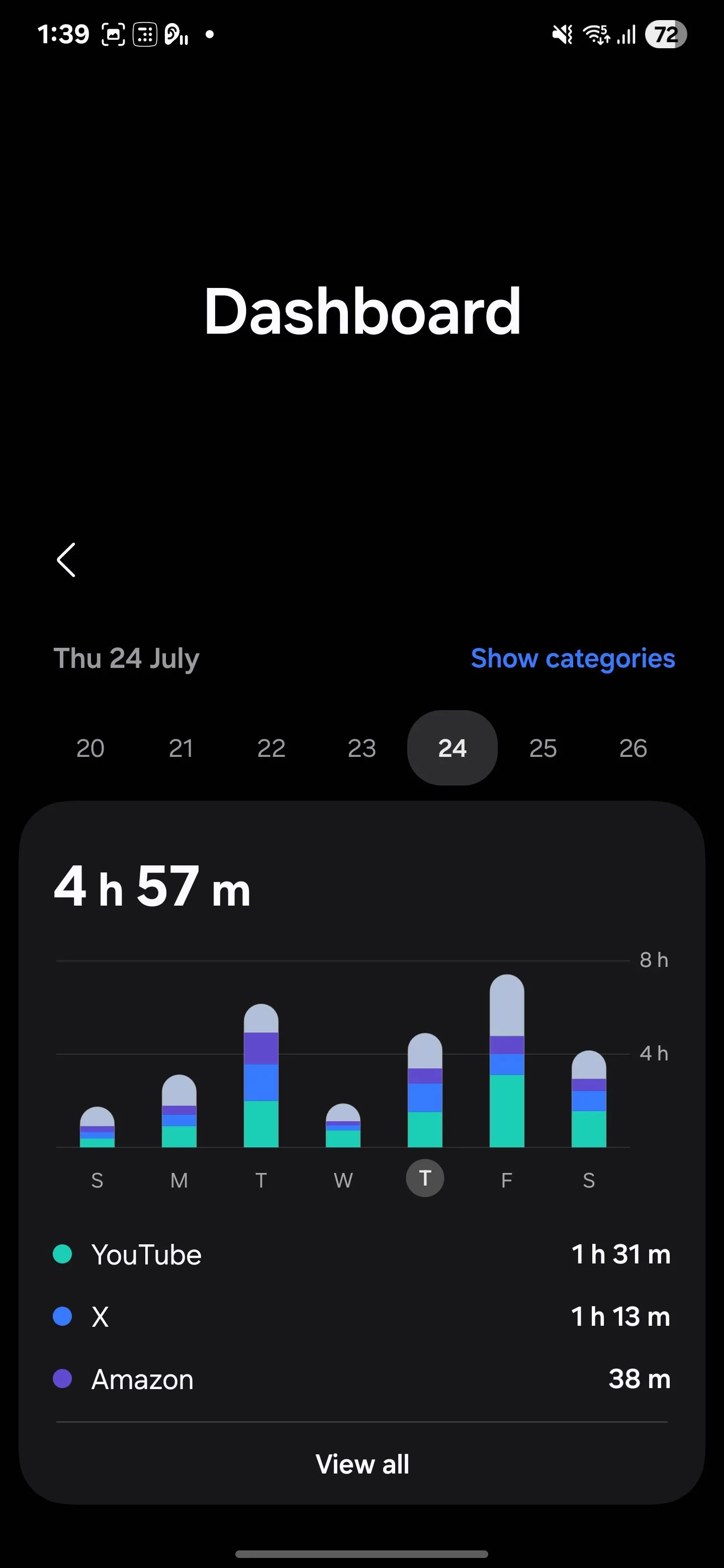 Giao diện chính Digital Wellbeing hiển thị tổng quan thời gian sử dụng màn hình, số lần mở khóa điện thoại và thông báo nhận được.