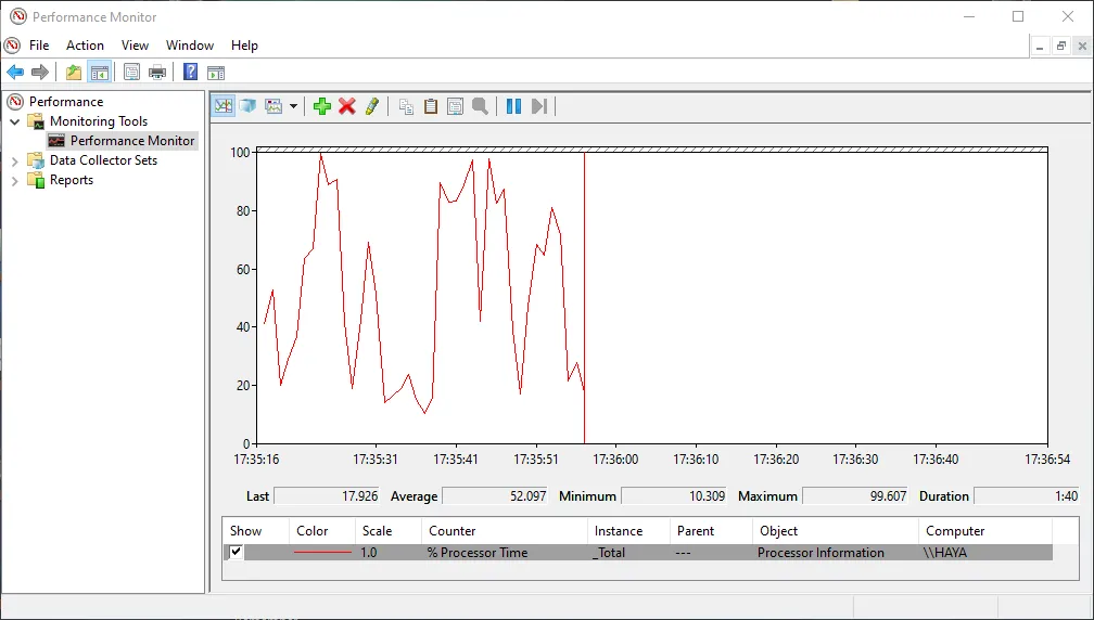Giao diện công cụ Performance Monitor của Windows, hiển thị biểu đồ theo dõi hiệu suất hệ thống bao gồm CPU, bộ nhớ, ổ đĩa và mạng.