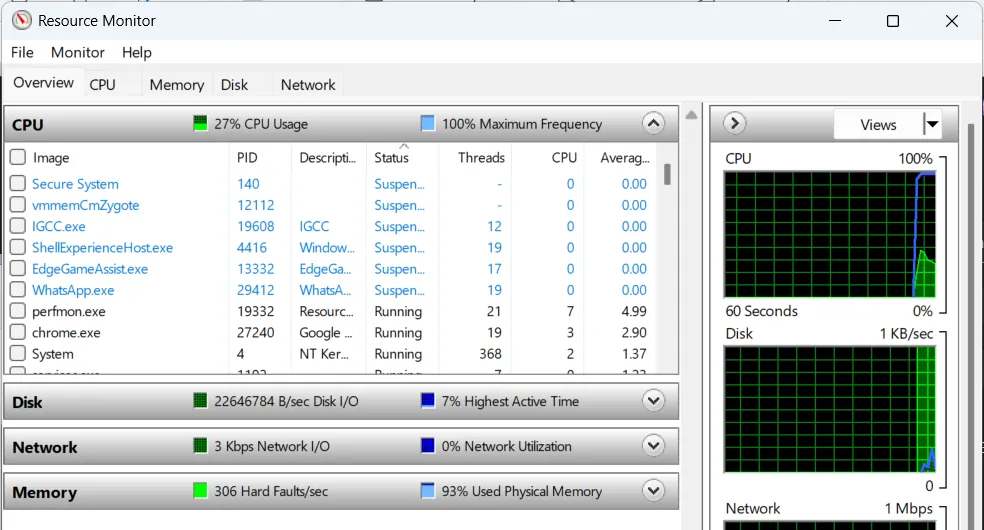 Giao diện cửa sổ Resource Monitor trên Windows