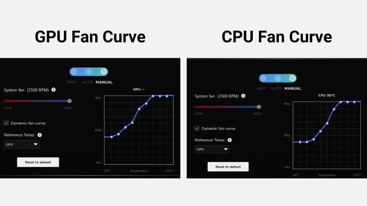 Giao diện điều chỉnh đường cong quạt trên phần mềm HP Omen Gaming Hub