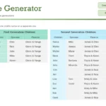 Giao diện nhập liệu của Family Tree Generator trong Microsoft Excel hiển thị các trường thông tin thành viên gia đình.