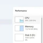 Giao diện tab Hiệu suất trong Task Manager của Windows