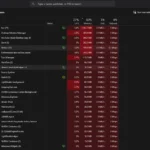 Giao diện tab Processes trong Task Manager, hiển thị danh sách các ứng dụng và tiến trình cùng với mức sử dụng CPU và RAM.
