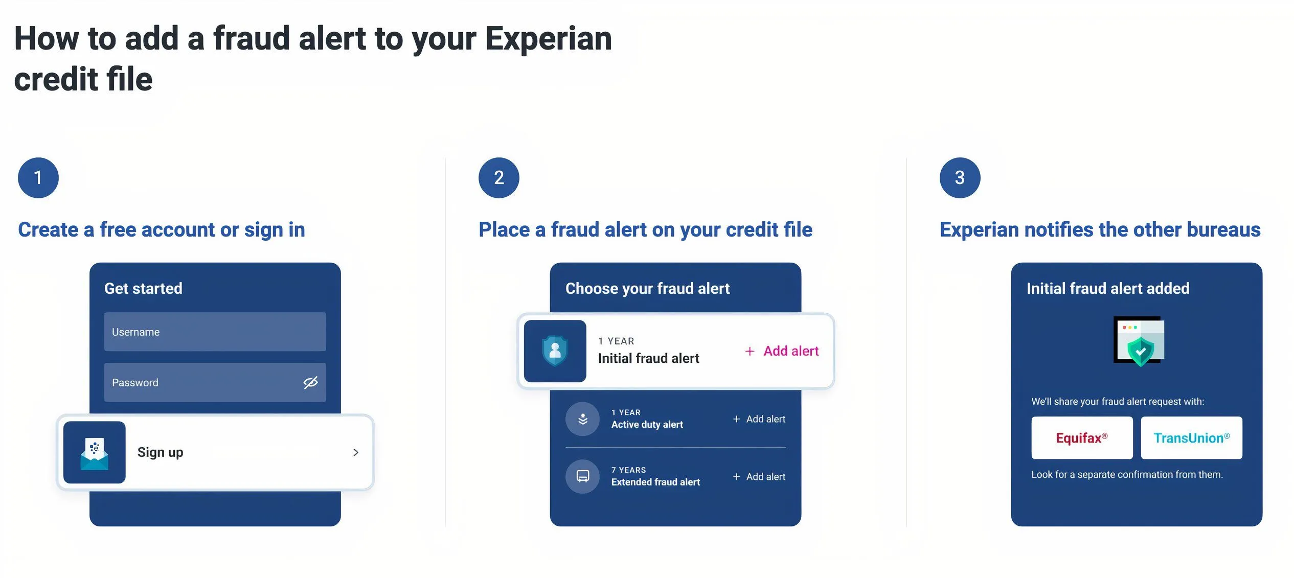 Giao diện website Experian minh họa quy trình thiết lập cảnh báo gian lận tín dụng.