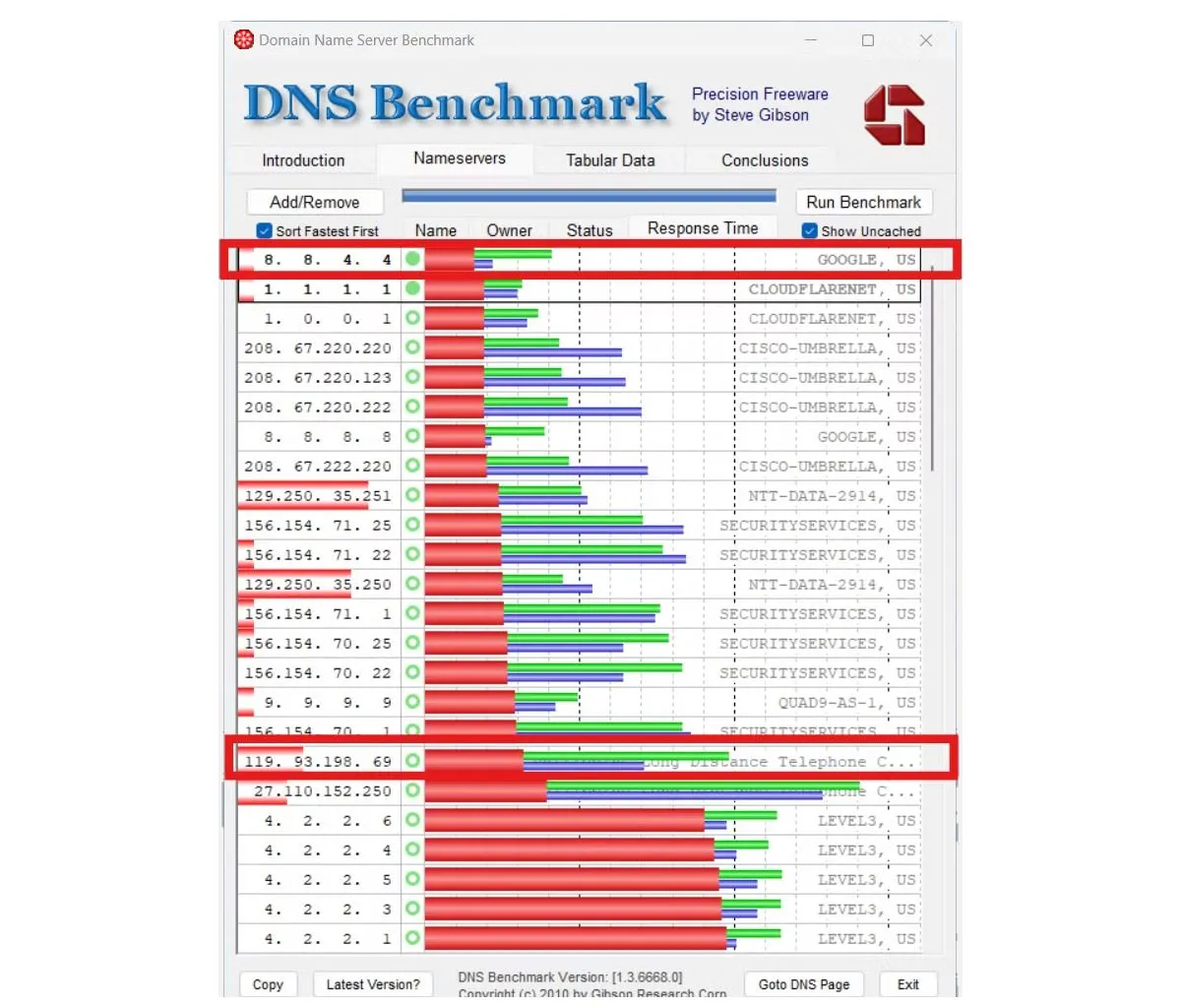 Kết quả kiểm tra hiệu suất DNS bằng công cụ GRC DNS Benchmark, so sánh tốc độ phản hồi của các máy chủ DNS khác nhau bao gồm Google, Cloudflare và DNS của nhà mạng
