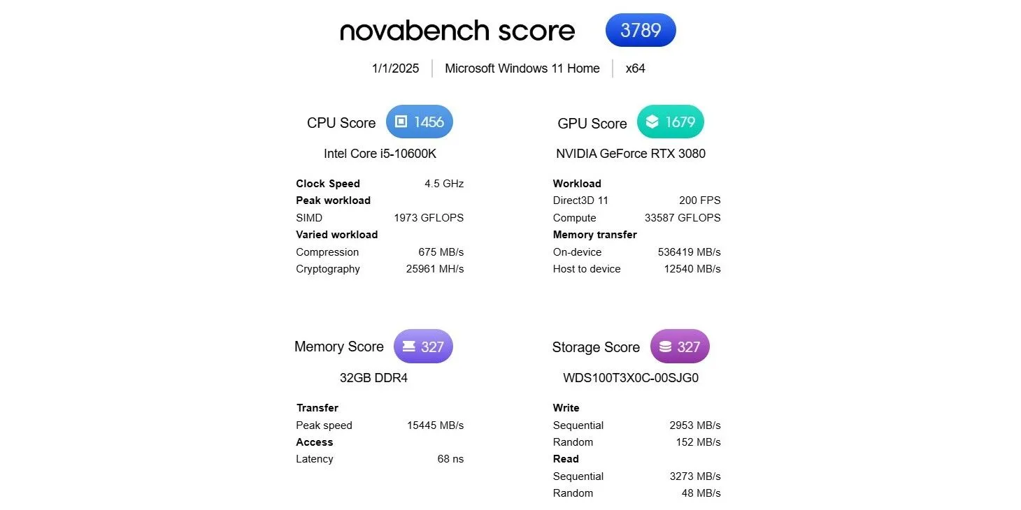 Kết quả kiểm tra tốc độ ổ cứng SSD trên phần mềm Novabench