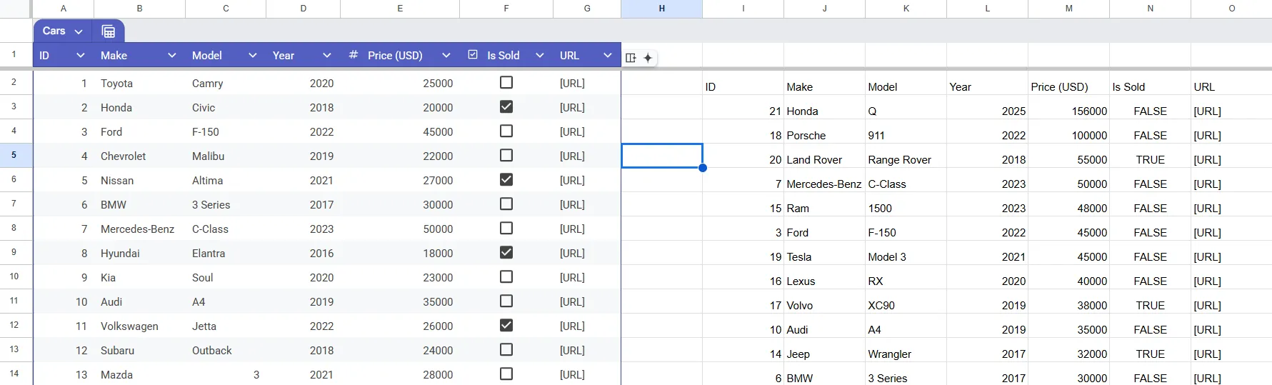 Kết quả sắp xếp dữ liệu tự động bằng hàm QUERY với lệnh ORDER BY trong Google Sheets