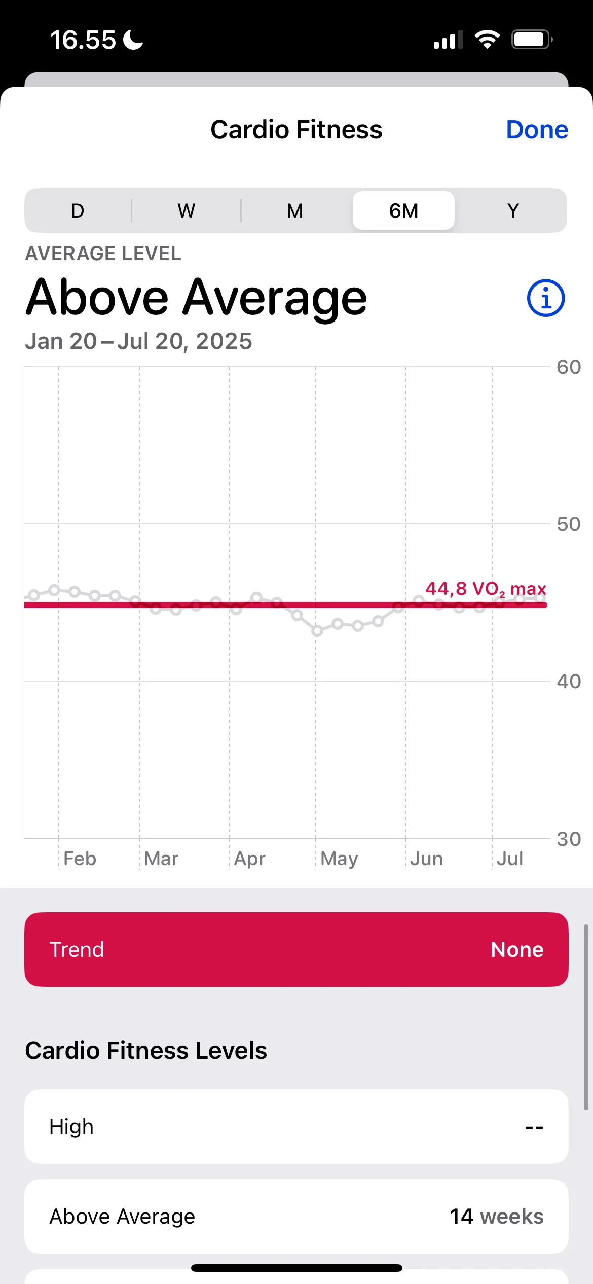 Màn hình hiển thị chỉ số VO2 Max trên Apple Watch, đánh giá thể lực hô hấp hiếu khí và hiệu suất tập luyện