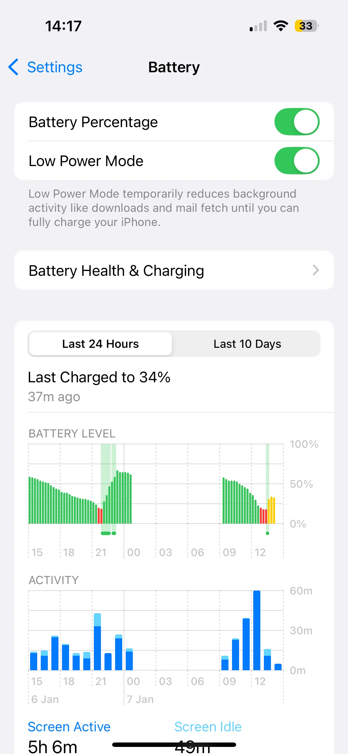 Màn hình iPhone hiển thị trạng thái pin và thông báo chế độ Nguồn điện thấp (Low Power Mode) đang được bật.