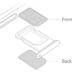 Minh họa tính năng Dual SIM trên iPhone, với hình ảnh khe cắm SIM và biểu tượng eSIM.