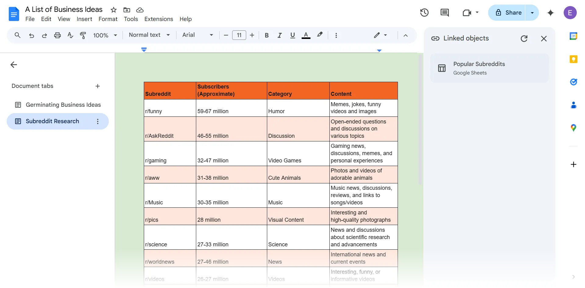 Một bảng được liên kết từ Google Sheets được nhúng trực tiếp vào tài liệu Google Docs.