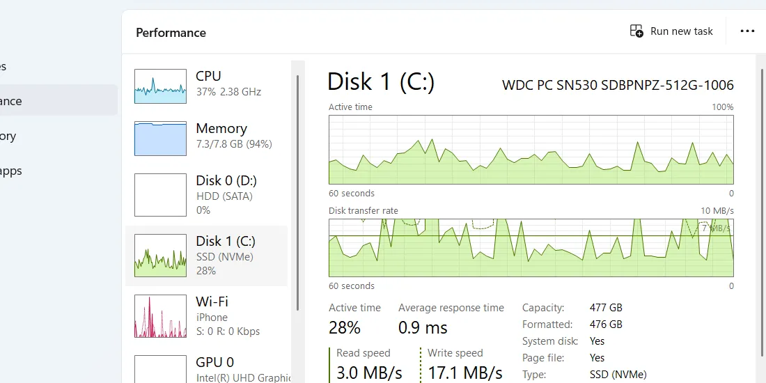 Phần Disk của tab Hiệu suất trong Task Manager hiển thị hoạt động ổ đĩa