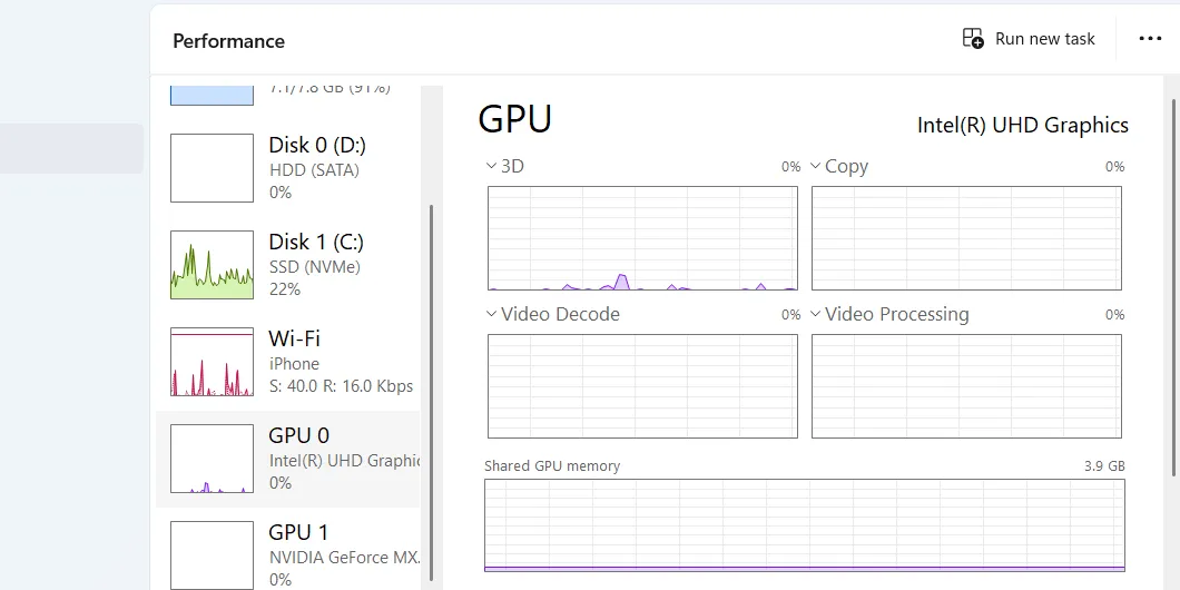 Phần GPU của tab Hiệu suất trong Task Manager hiển thị trạng thái card đồ họa