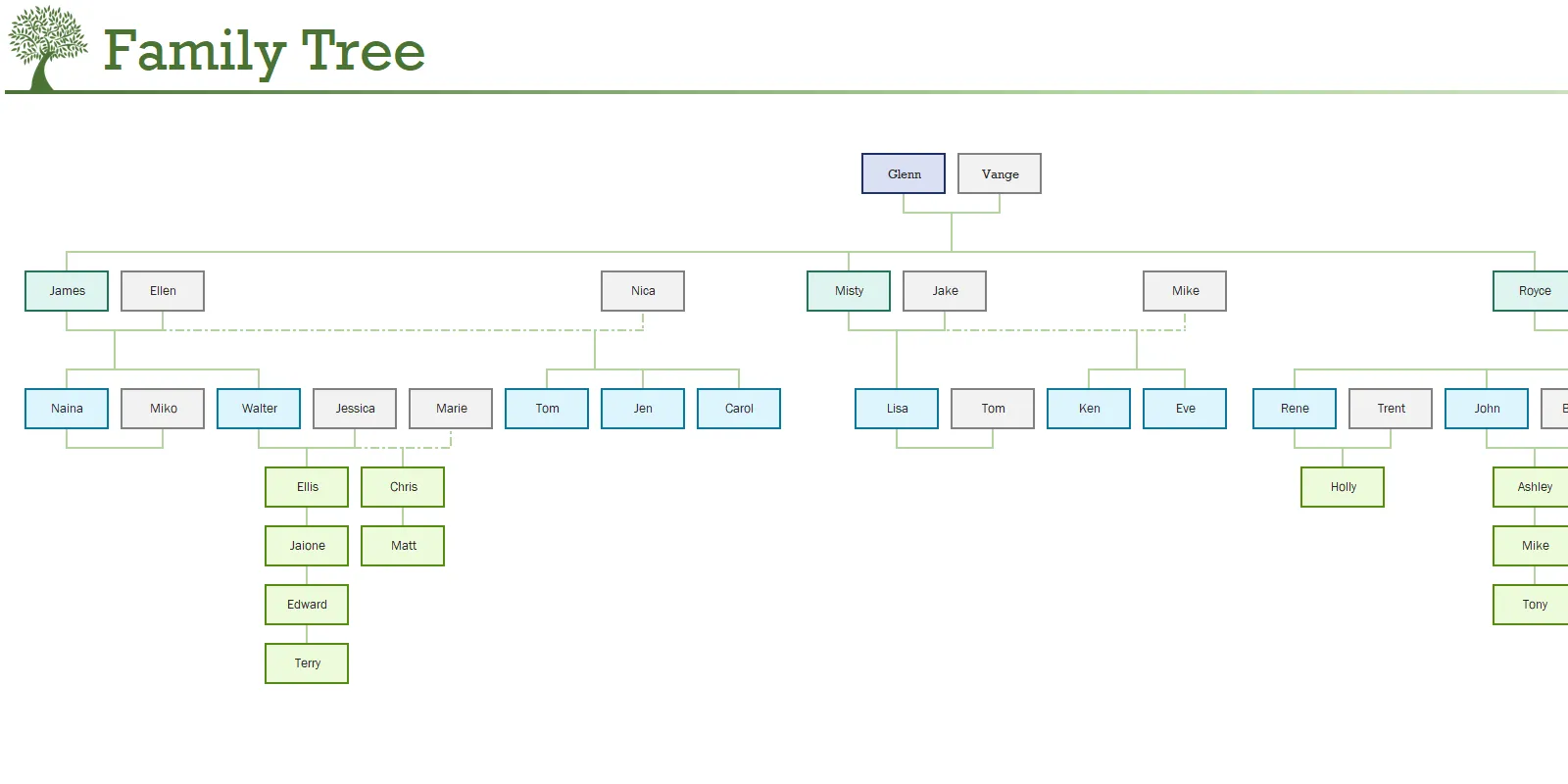 Sơ đồ cây gia phả tự động tạo ra từ Family Tree Generator trong Microsoft Excel, hiển thị mối quan hệ giữa các thành viên.