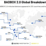 Sơ đồ phân phối và lây nhiễm của malware BADBOX 2.0 trên các thiết bị điện tử gia dụng và IoT.