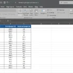Tập dữ liệu ngân sách quảng cáo và doanh số trong Excel