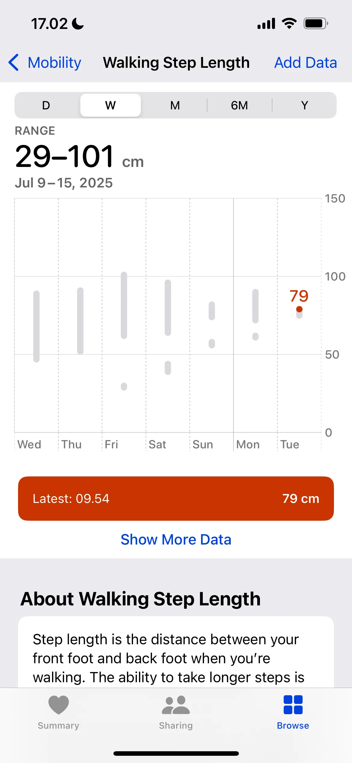 Thống kê độ dài bước chân trong ứng dụng Sức khỏe của Apple Watch, một phần của các chỉ số di chuyển