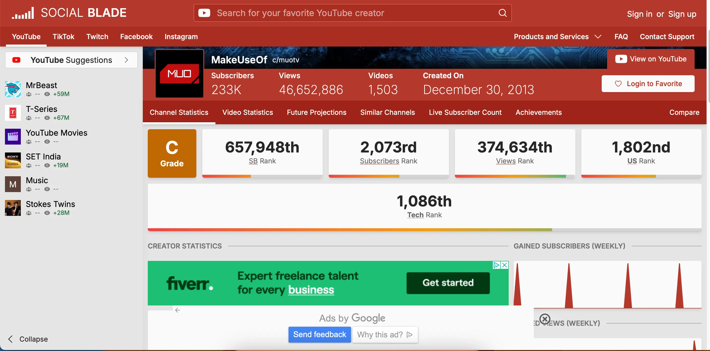 Thống kê số liệu người sáng tạo trên Social Blade