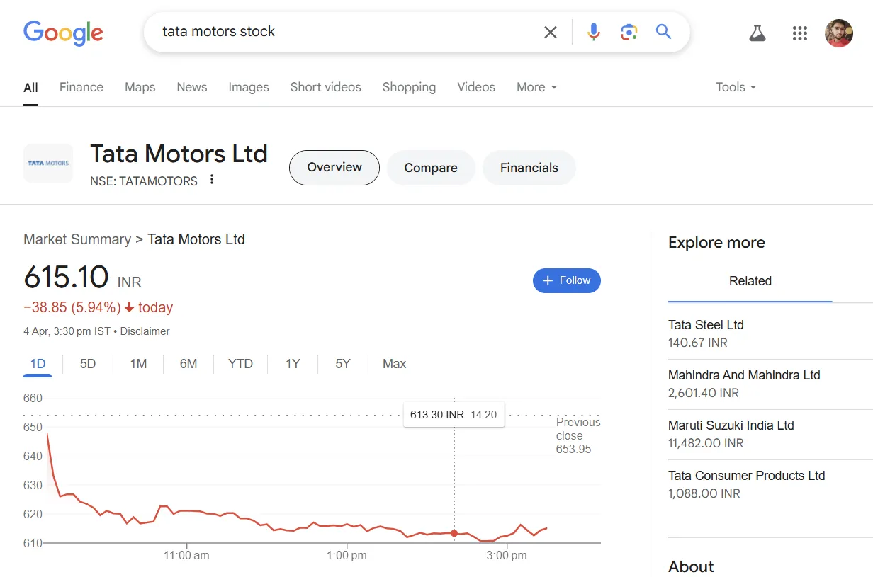 Thông tin cổ phiếu Tata Motors hiển thị trực tiếp trên Google Search
