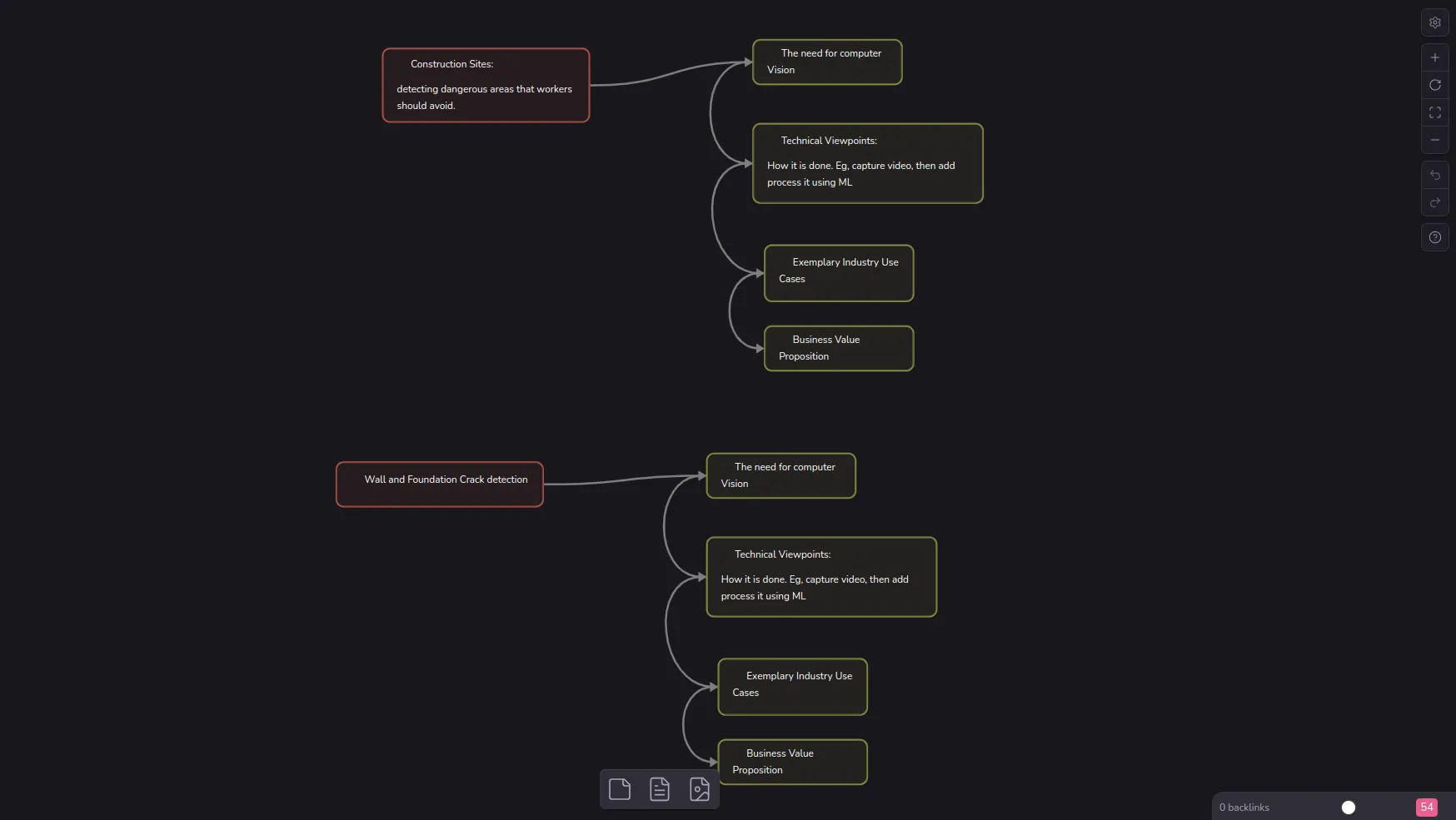 Trang Canvas trong Obsidian hiển thị một biểu đồ luồng (flowchart) với các mũi tên kết nối giữa các chủ đề khác nhau, minh họa khả năng sắp xếp ý tưởng trực quan.