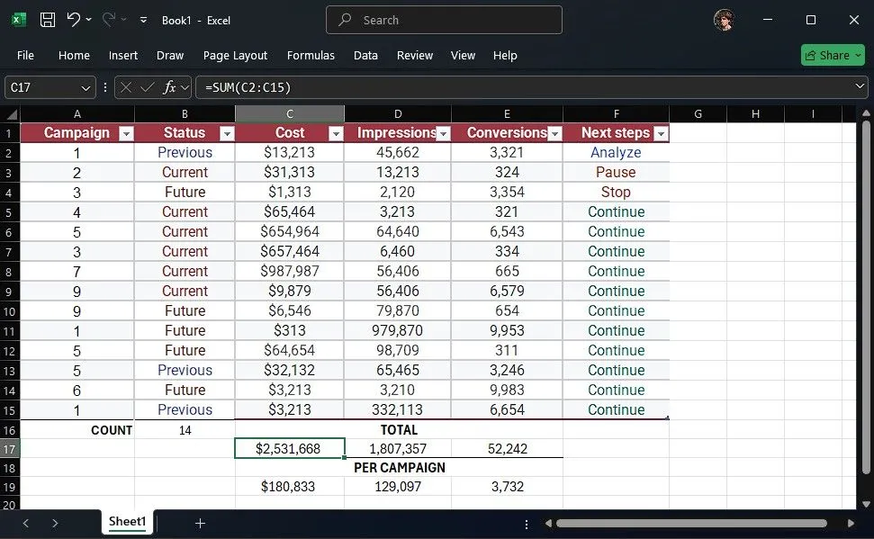Ví dụ cách sử dụng hàm SUM trong bảng dữ liệu Excel