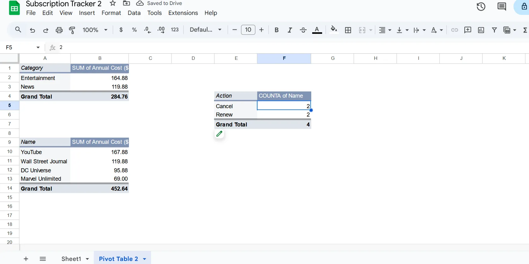 Ví dụ về bảng tổng hợp (Pivot Table) trong Google Sheets để phân tích chi phí dịch vụ đăng ký